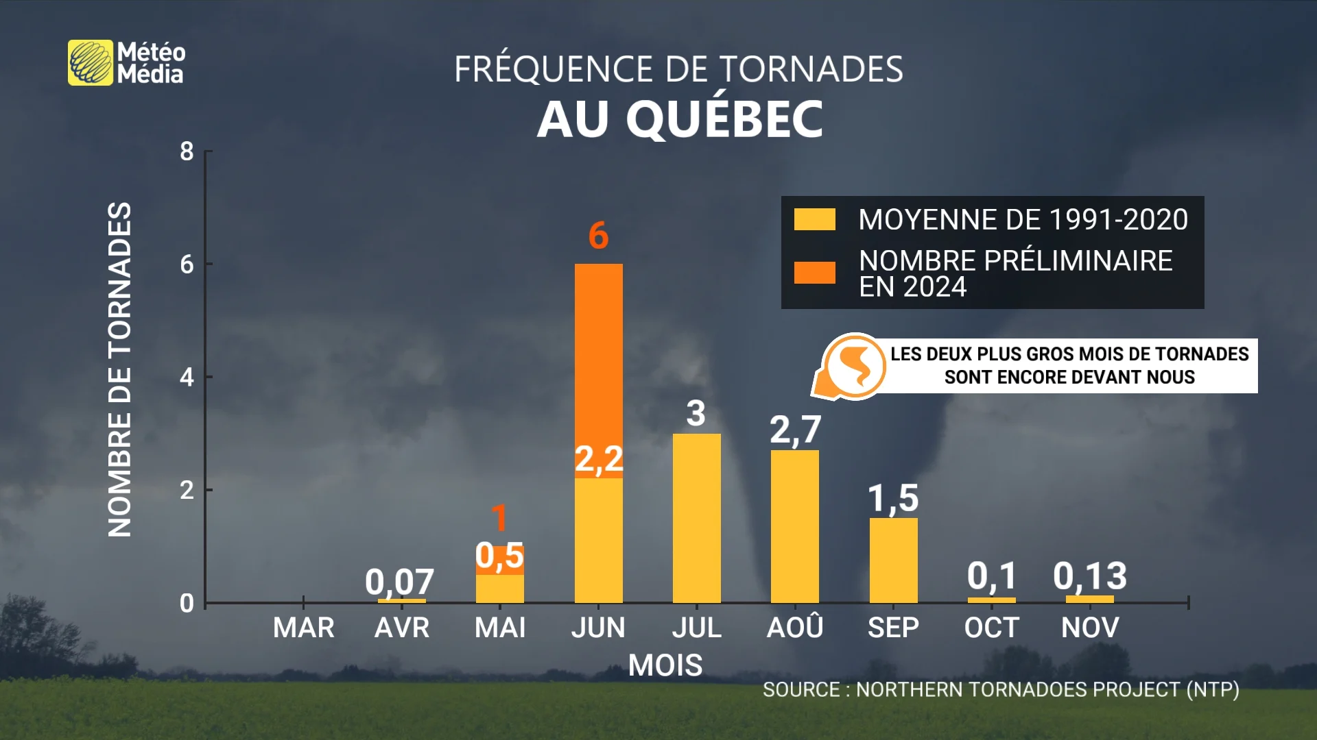 Bilan tornades 3