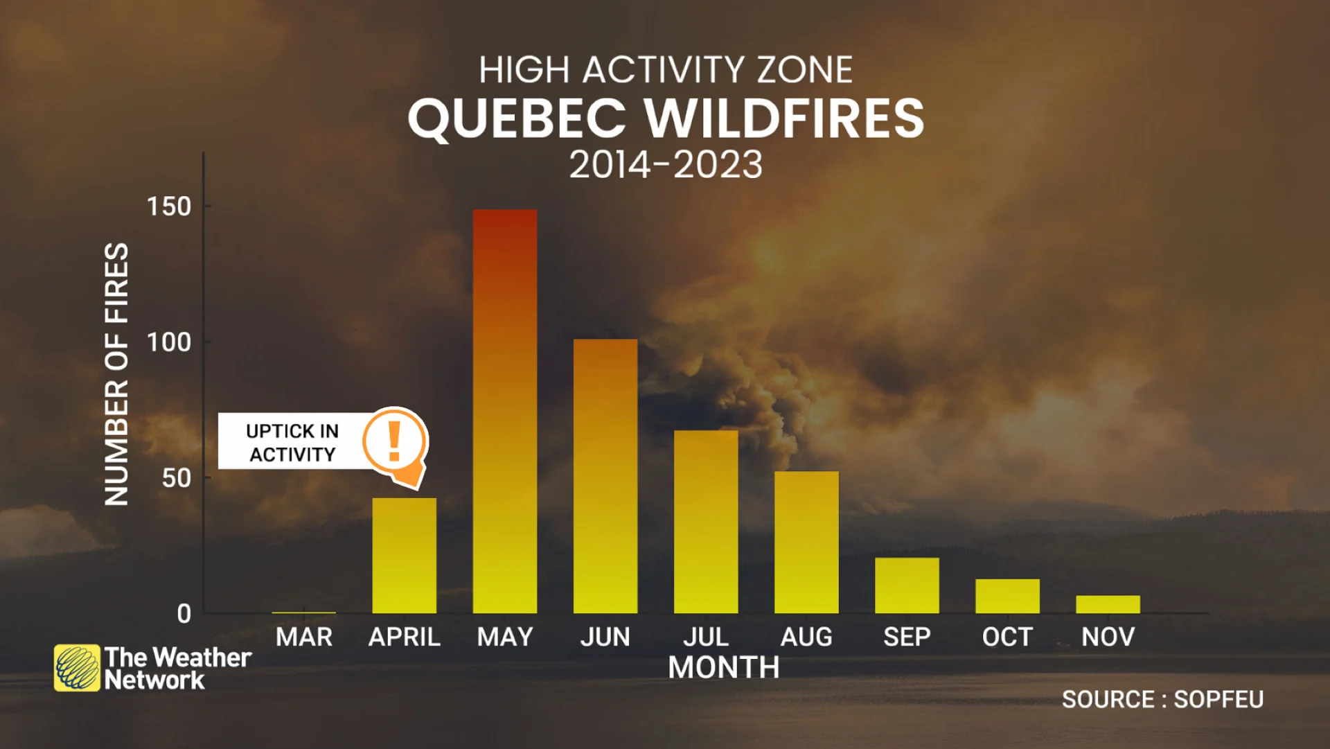 High activity zone Quebec wildfires 2014-2023