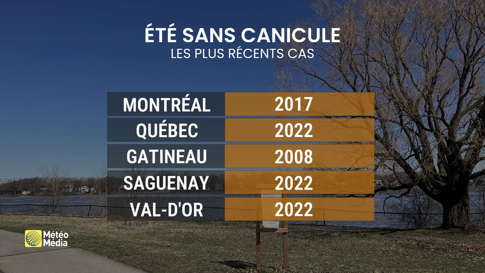 CANICULE 3