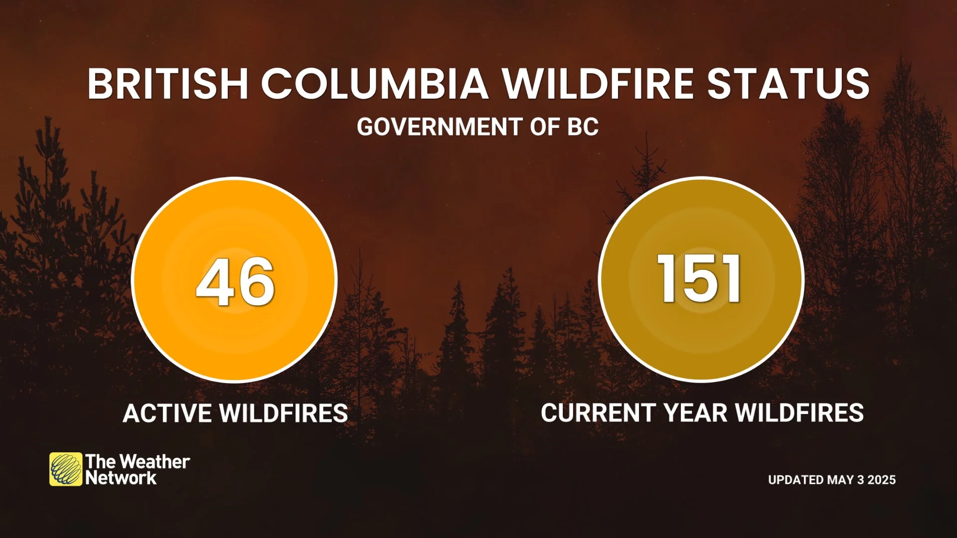 Current B.C. wildfire status (May 4, 2025)