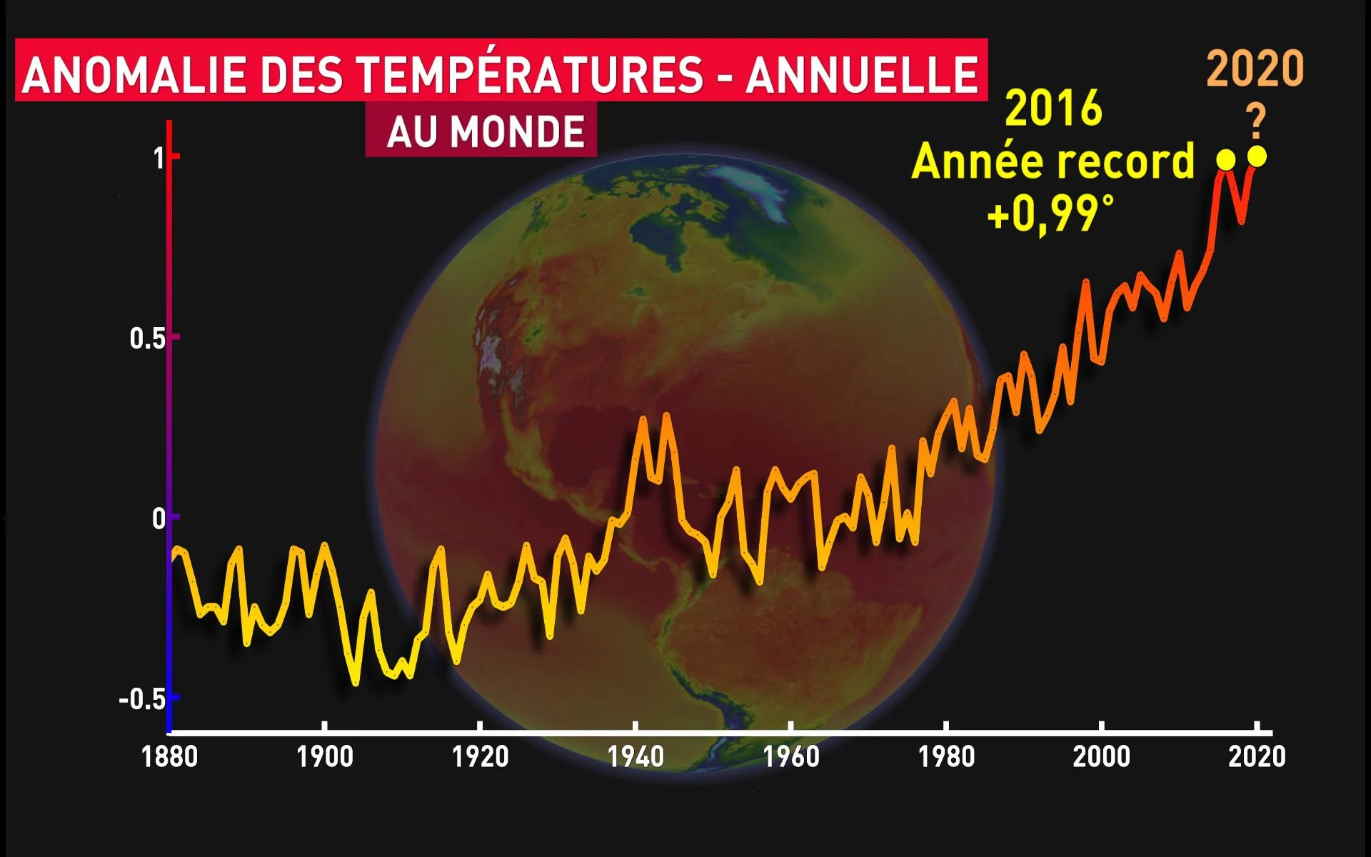 monde