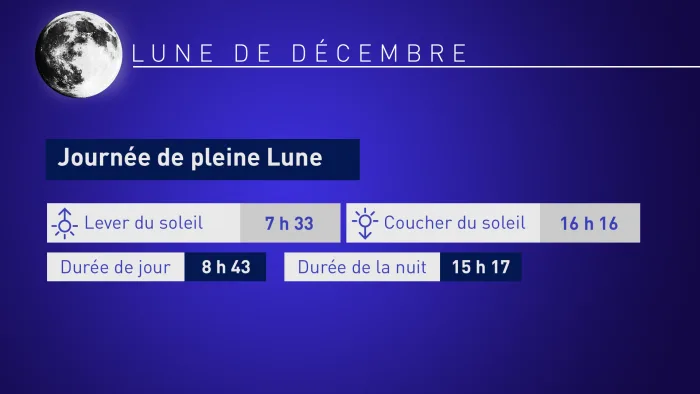 Lune Décembre 5