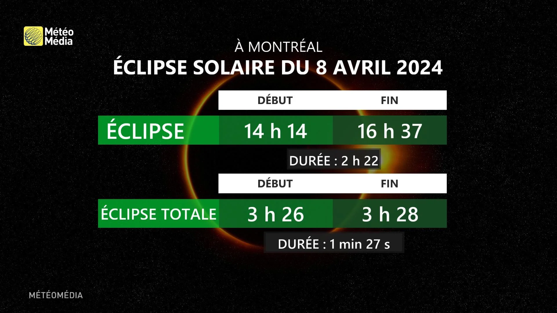 éclipse solaire - durée