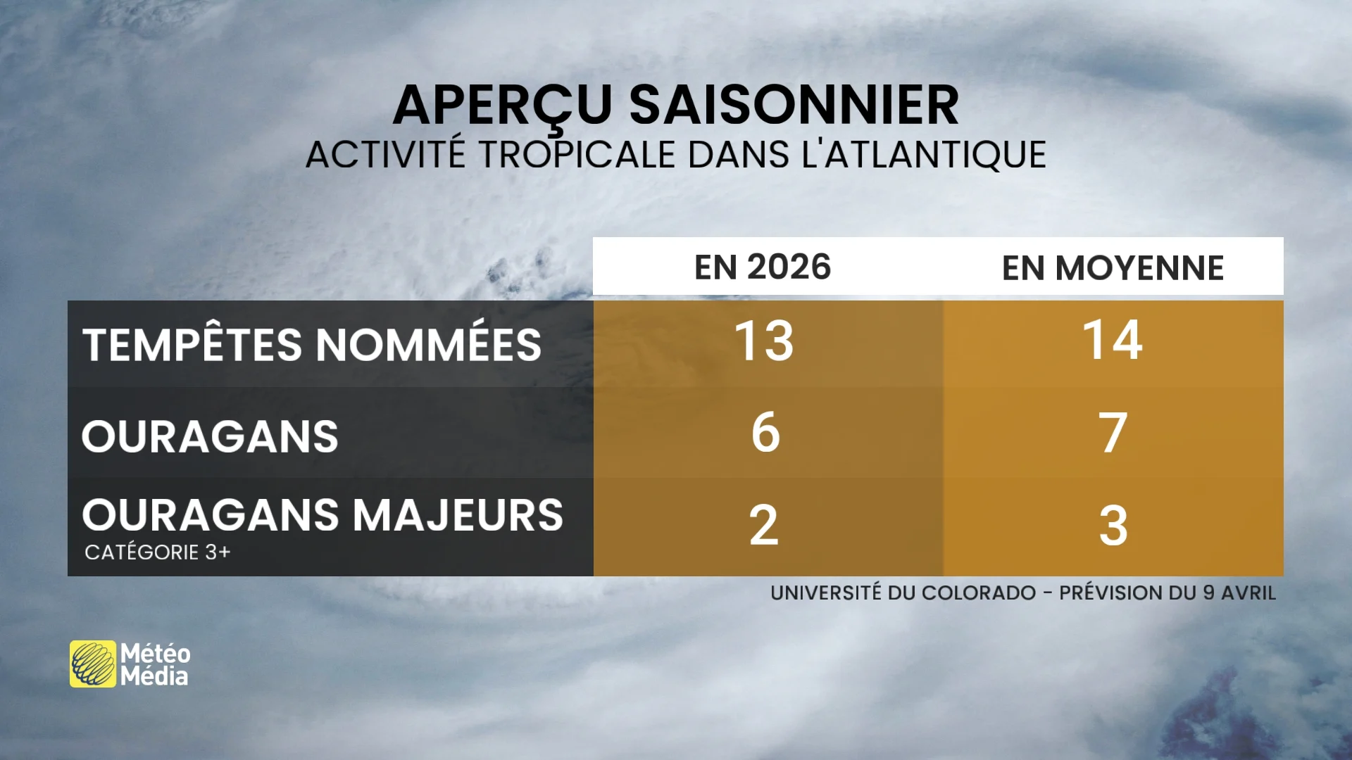 TROPIQUES1
