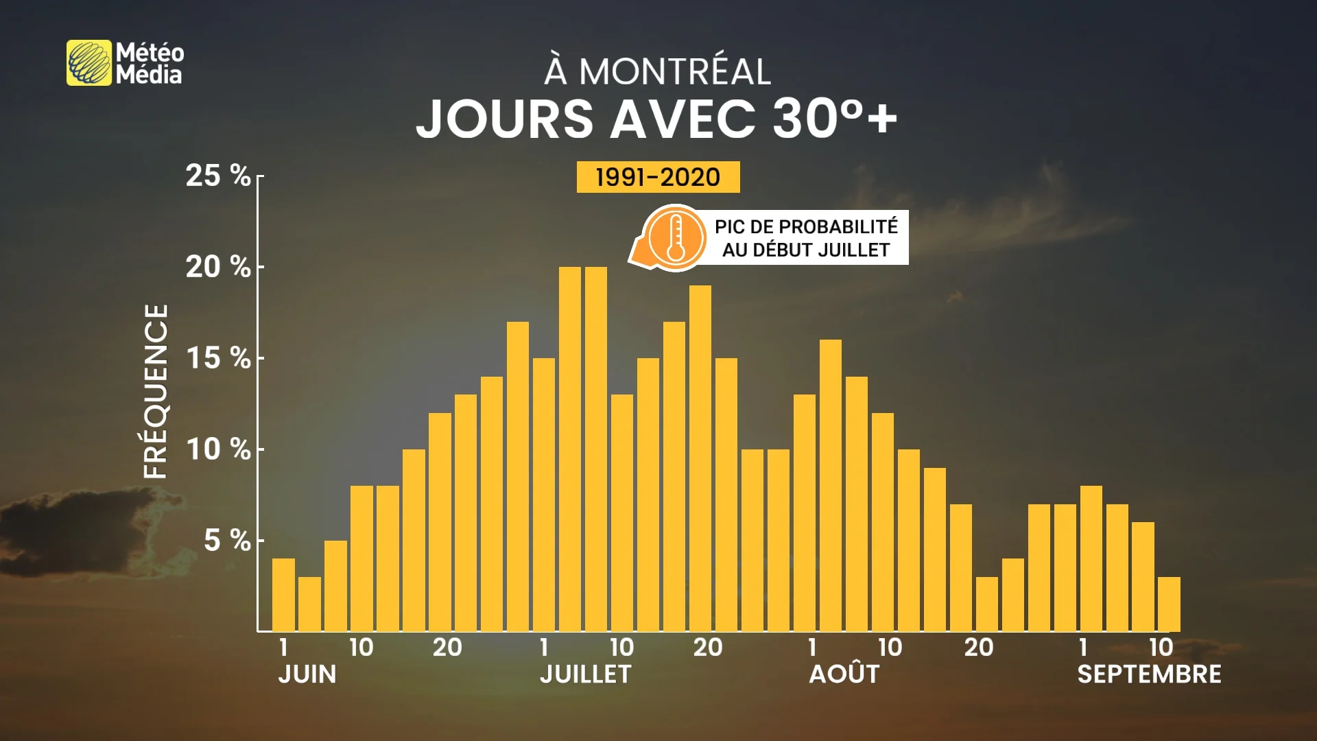 Étape charnière : le Québec est déjà sur la pente descendante