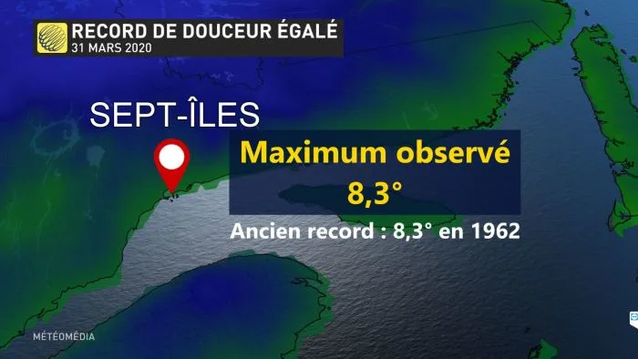 record