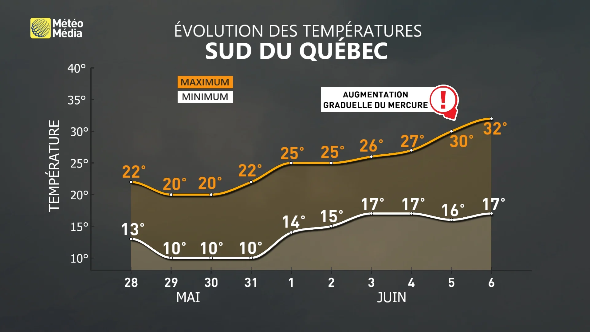 RETOUR4