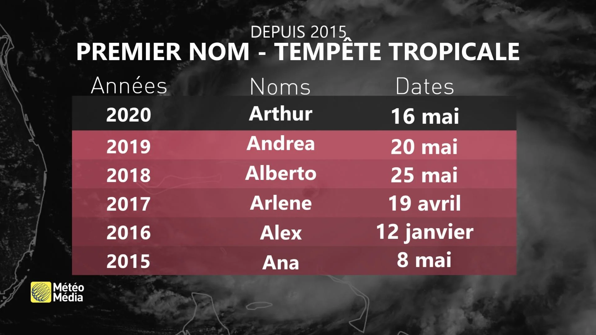temête hative