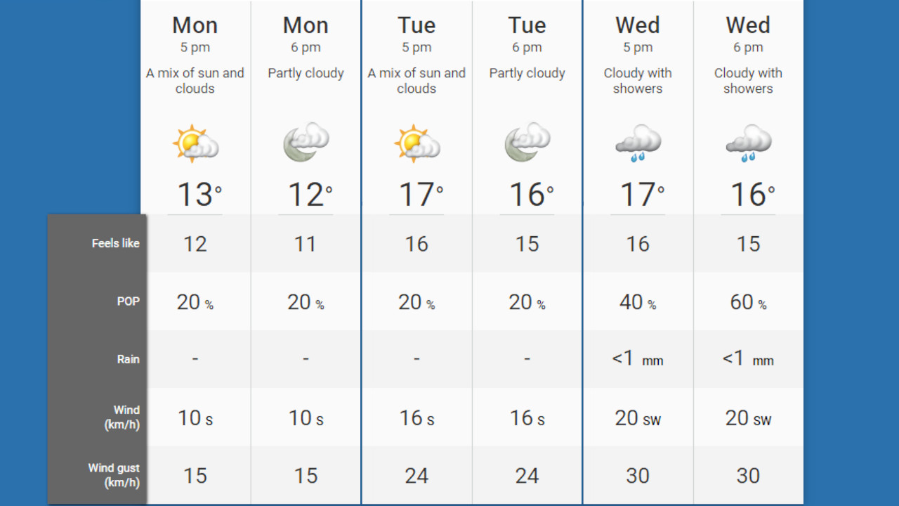 Torontohenge Oct 2023 Weather