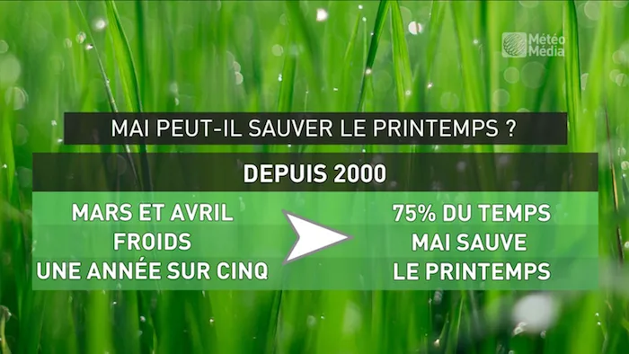 printemps