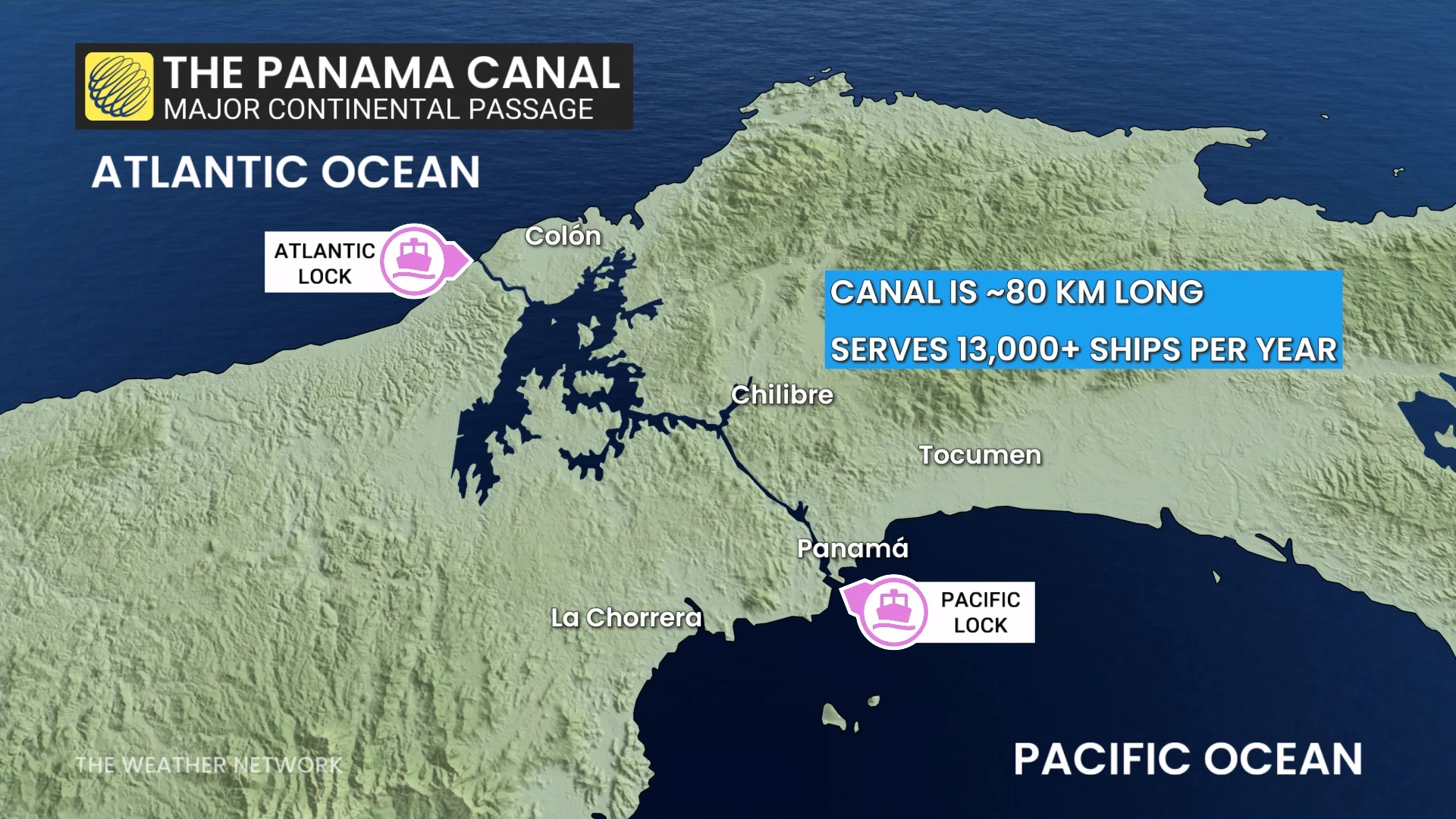 Straits Panama Canal