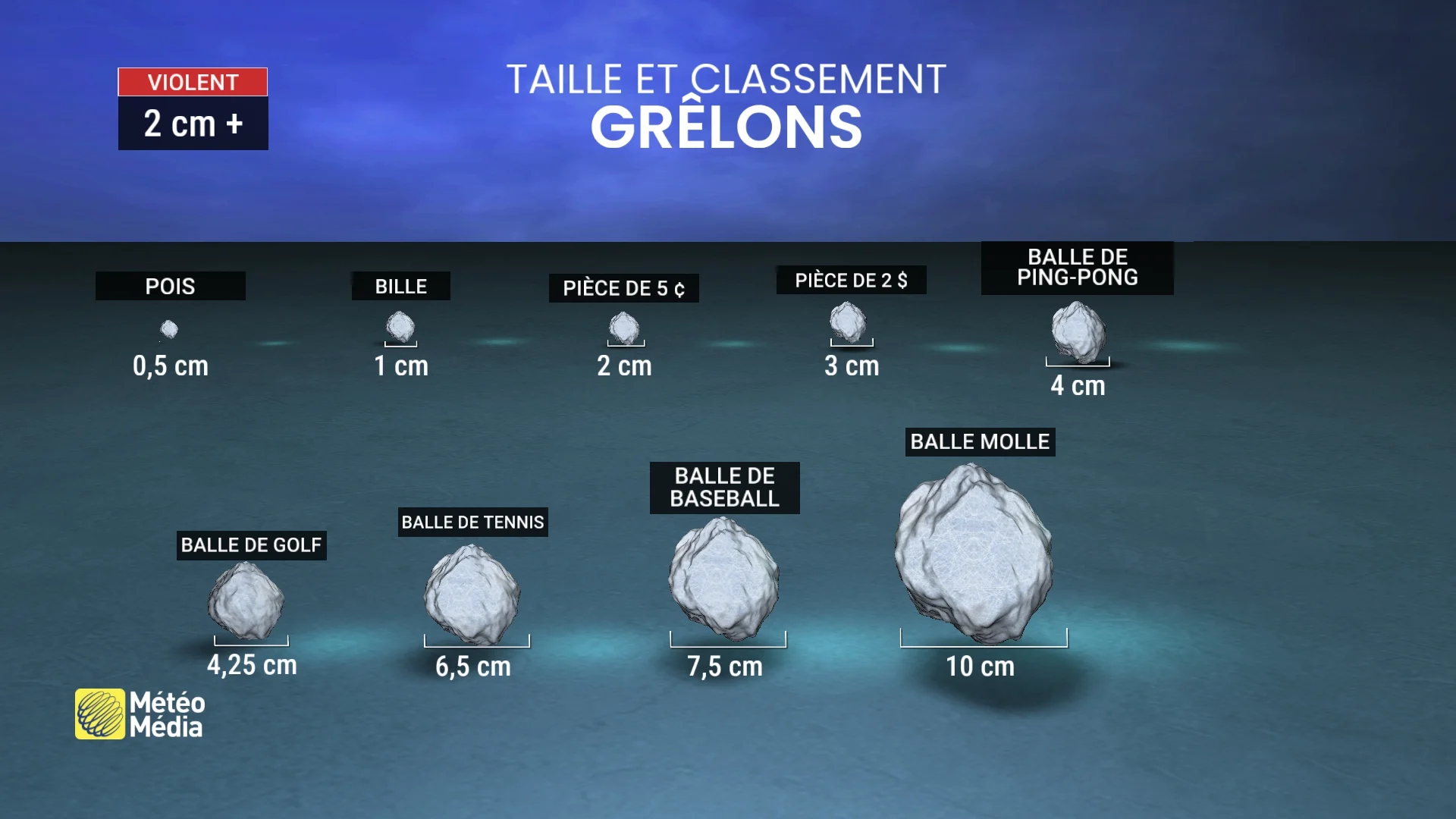 Grelons - taille