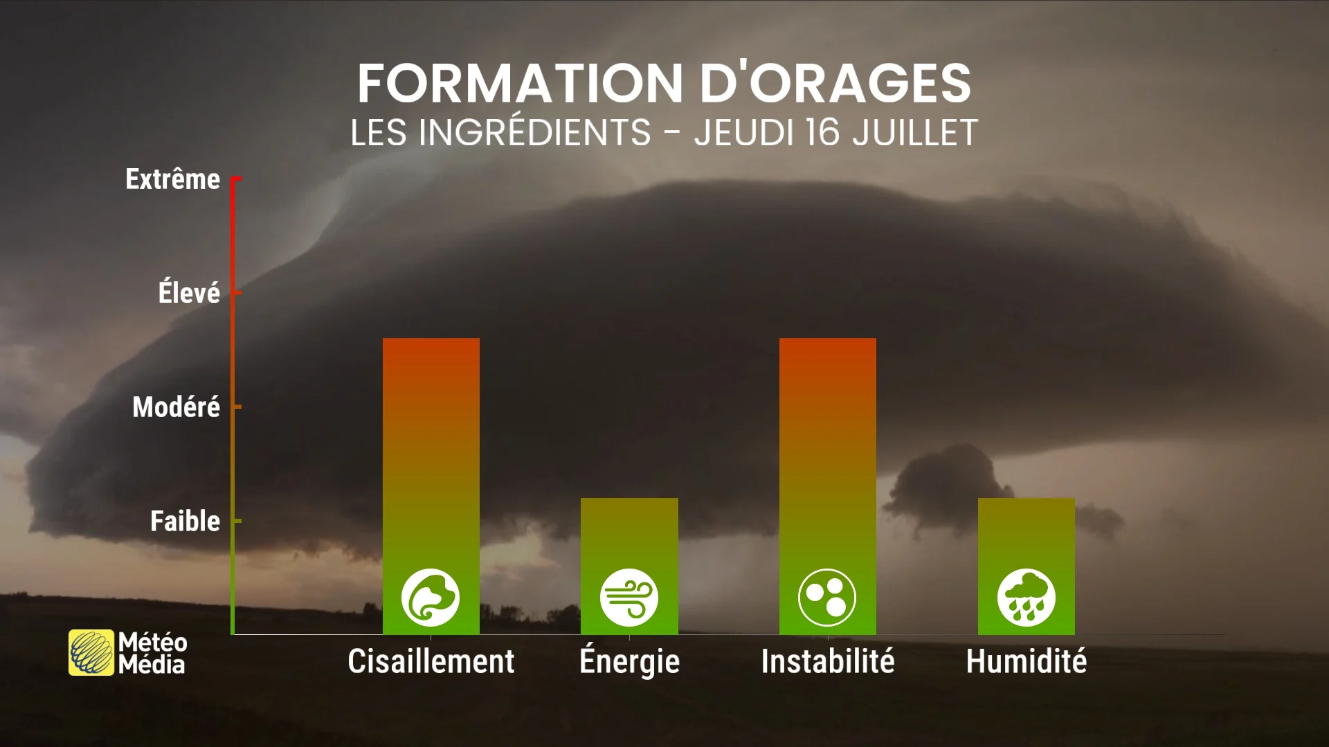 Le ciel pourrait gronder jeudi : êtes-vous dans la zone à risque ?