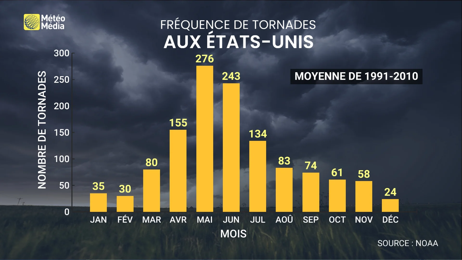 TORNADE4