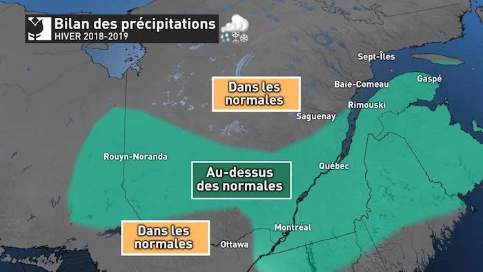 Bilan hiver precip