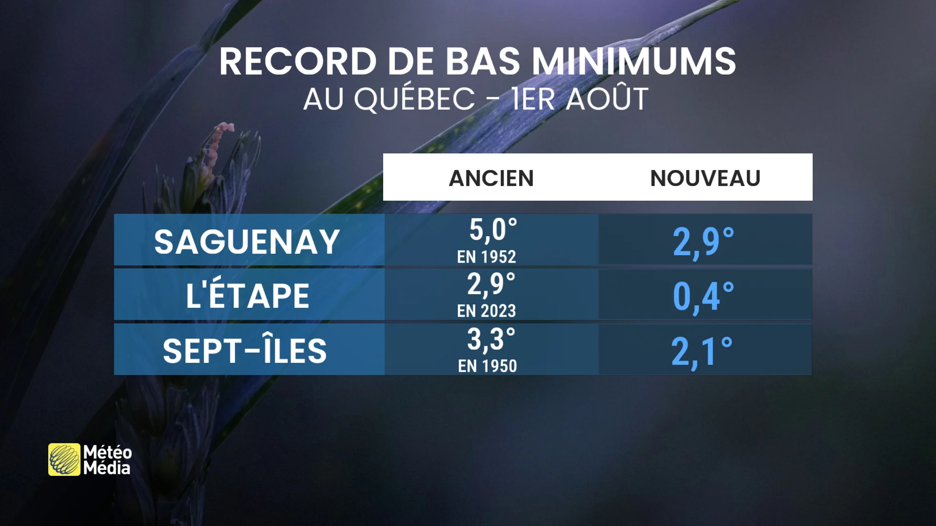 CORRECTION NUIT