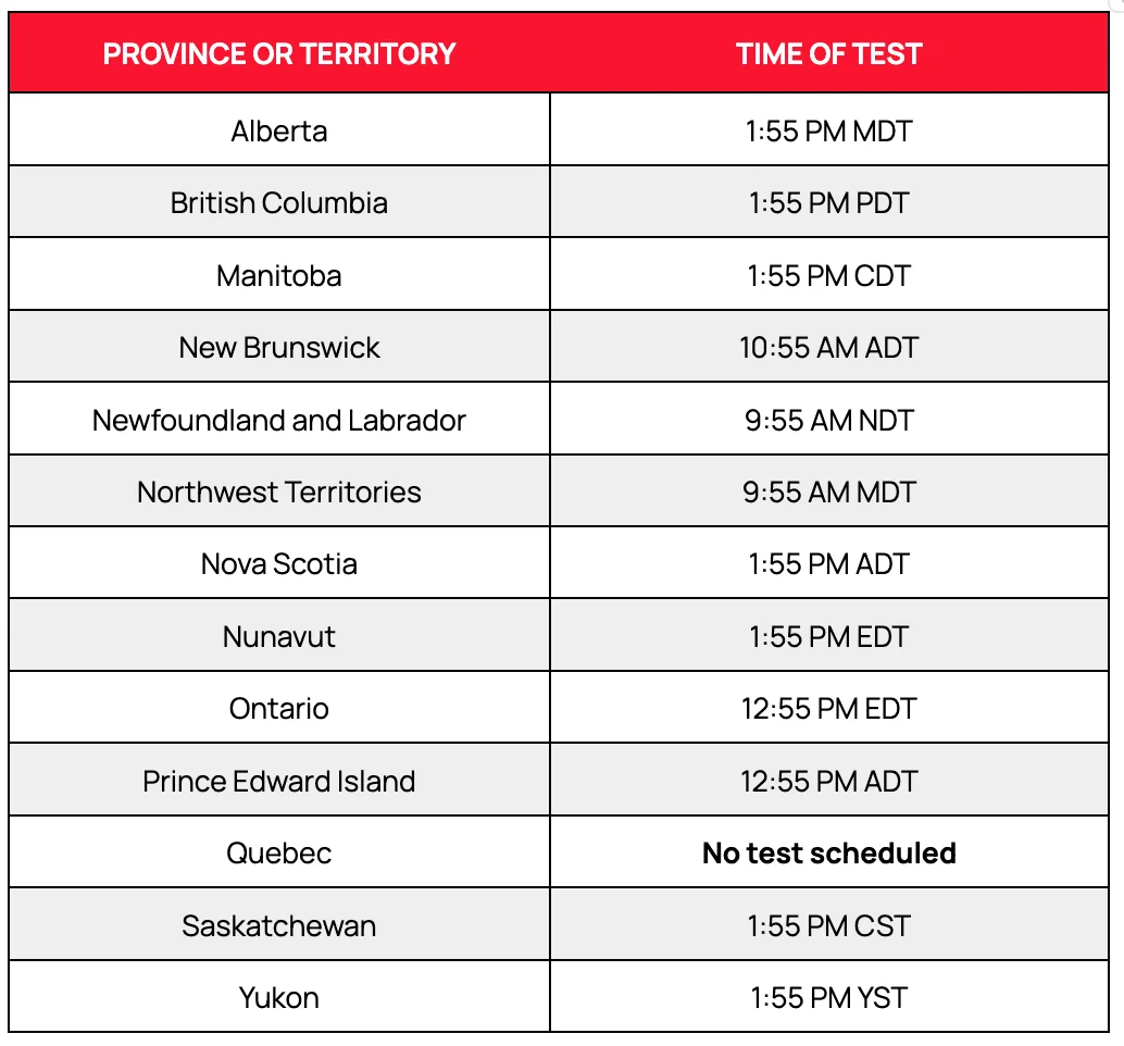 Alert Ready Test May 6, 2026