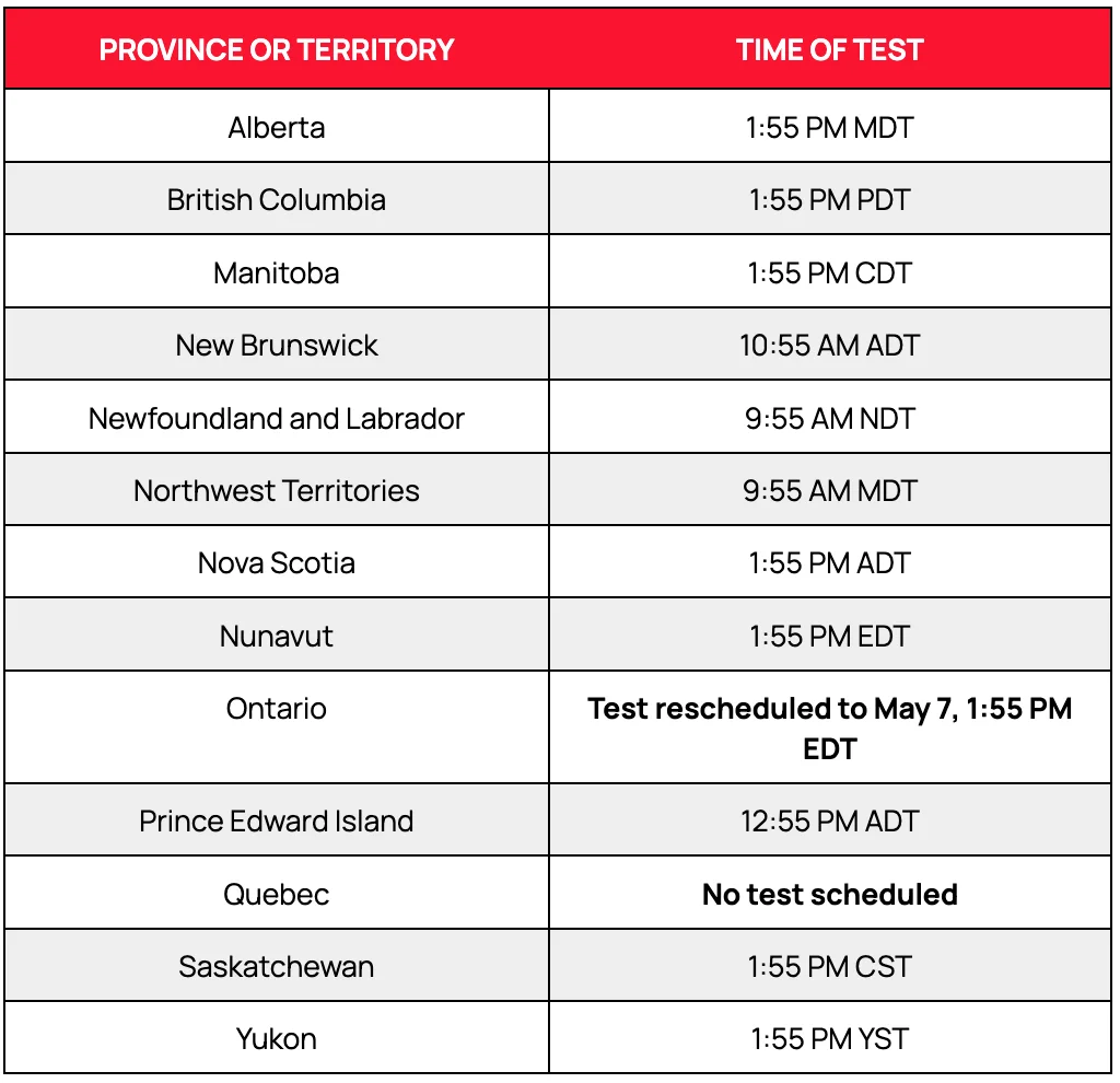 Alert Ready Test May 6, 2026