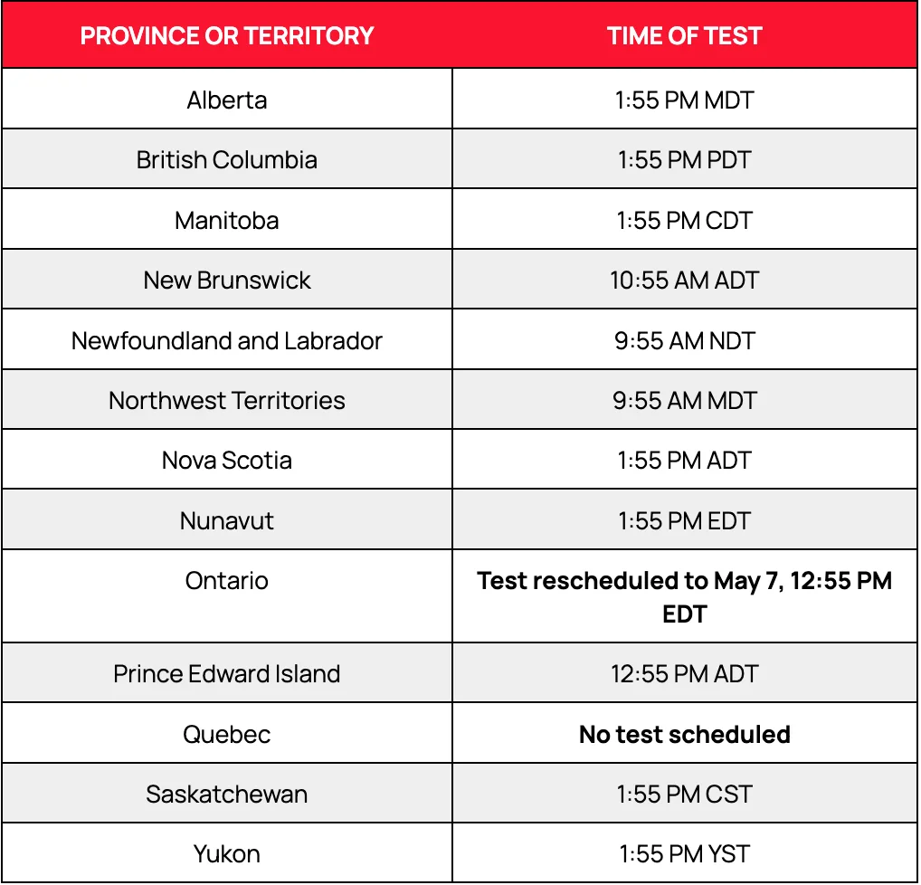 Alert Ready Test May 6, 2026