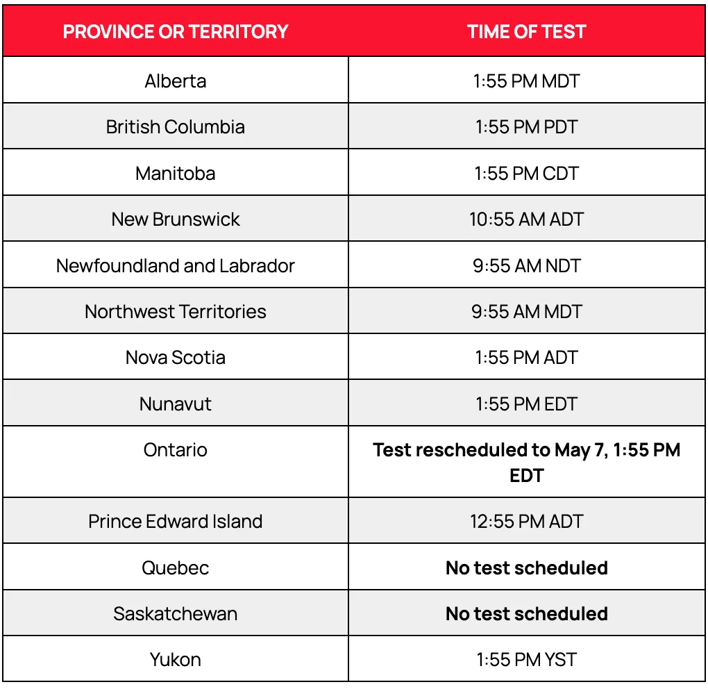 Alert Ready Test May 6, 2026