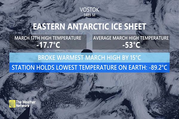 Coldest place in the world sees record-breaking heat wave ...