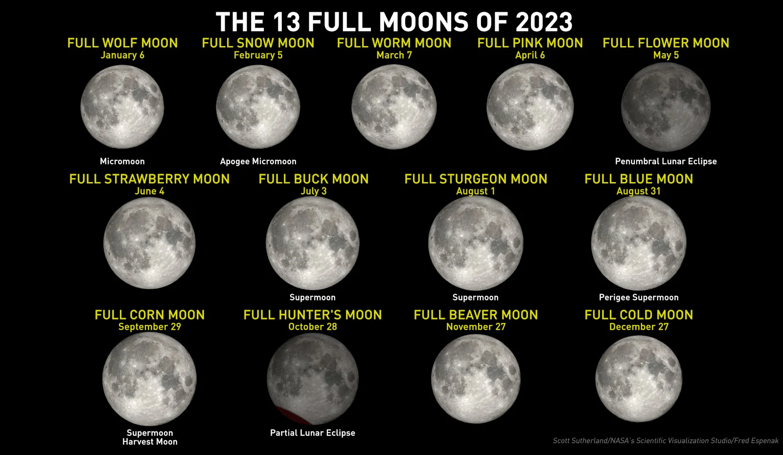 2023-Full-Moon-Names