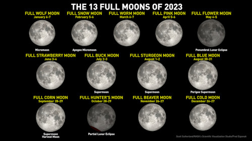 Full Moon September 2023: What the Harvest Moon Means