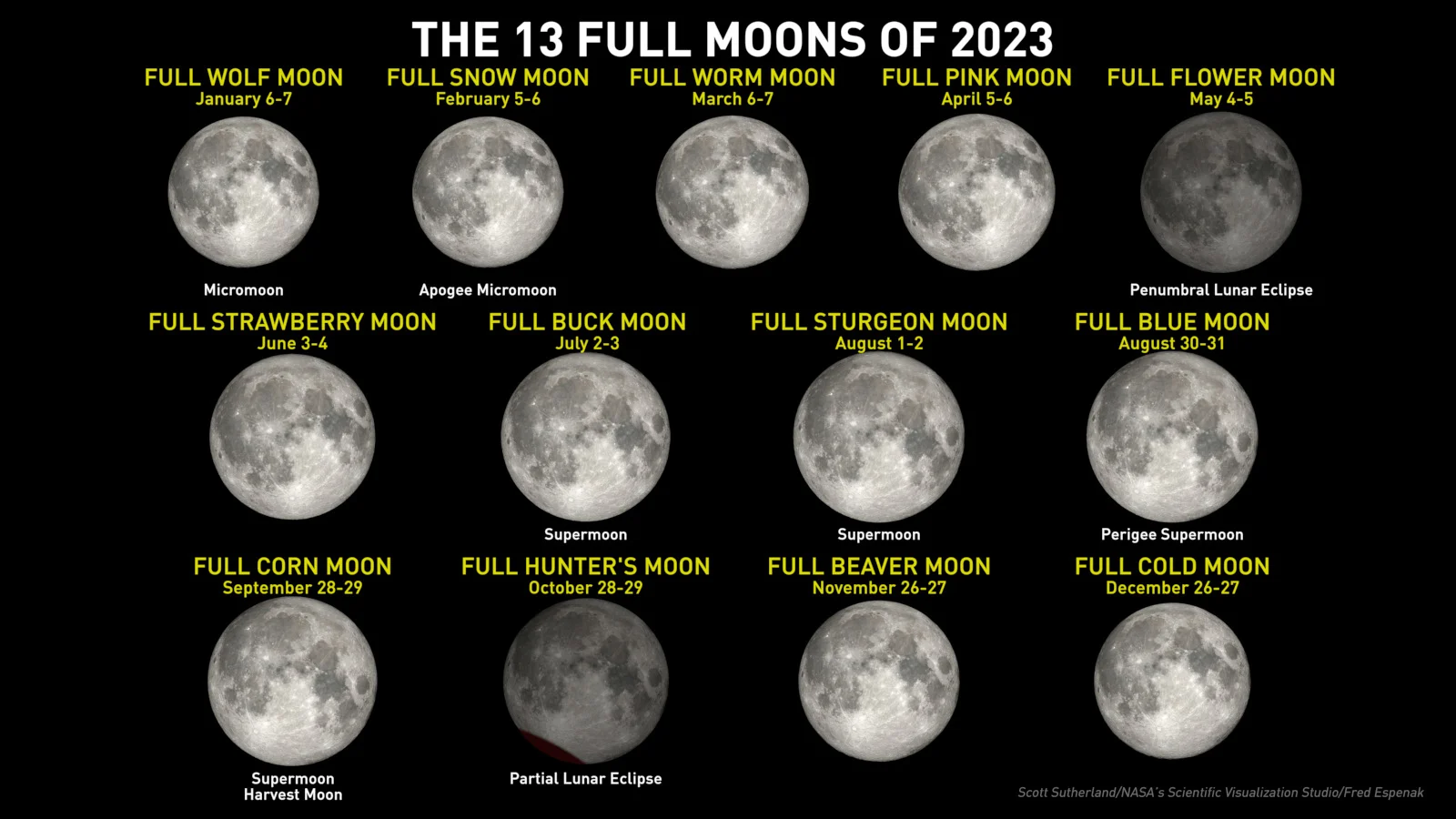 Look up! The Full Beaver Moon will light up the sky tonight The
