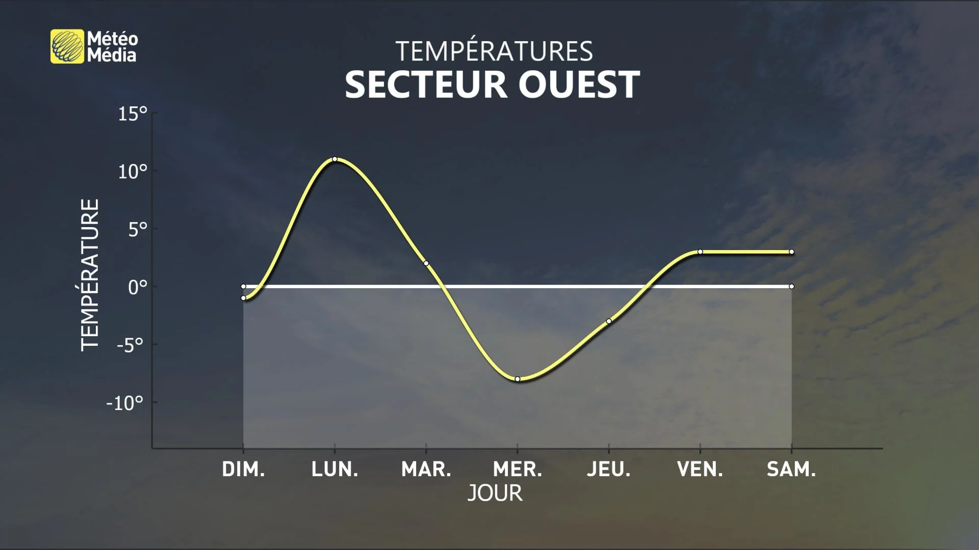 tSECTEUROUEST