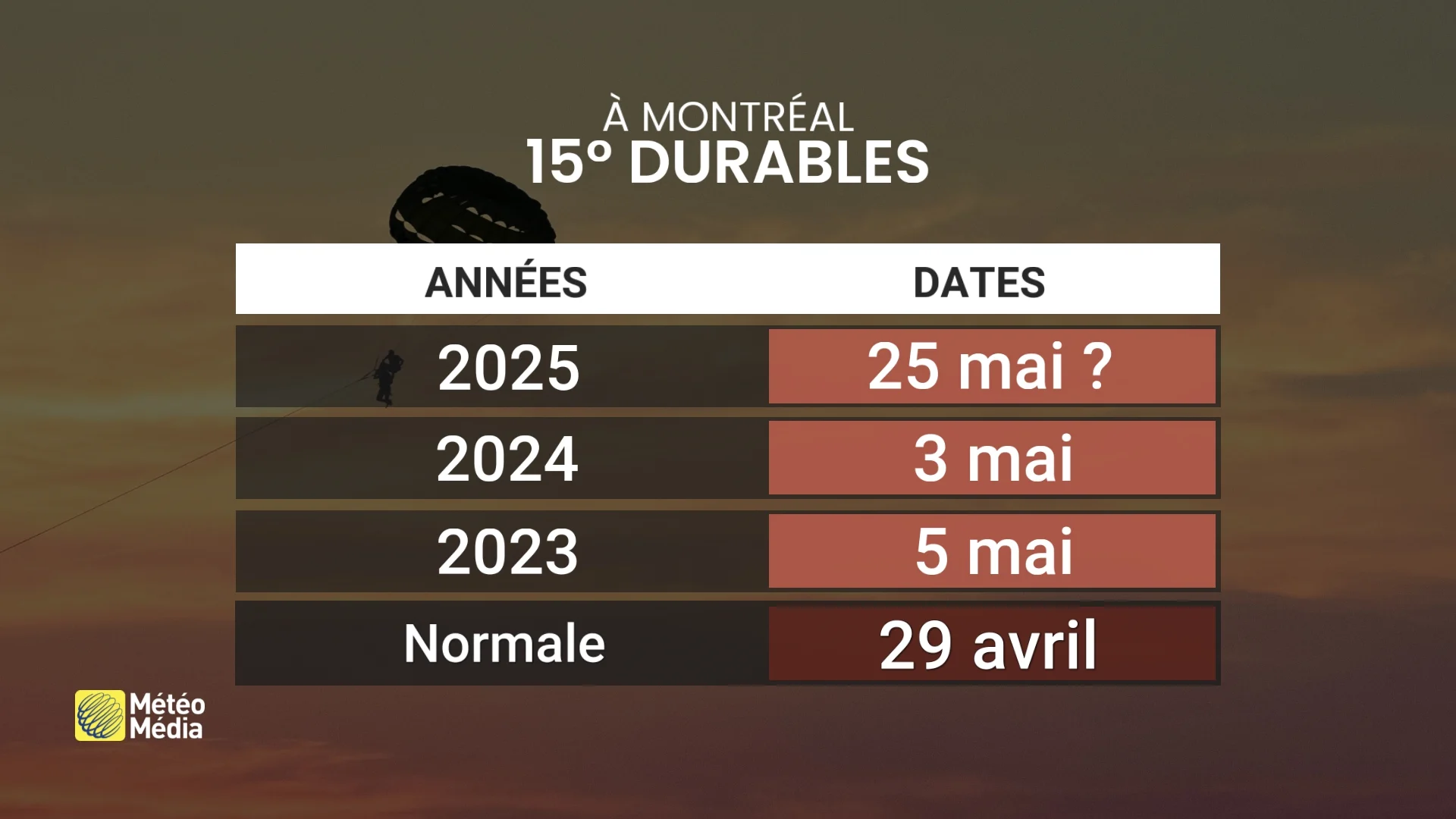 DURABLES3