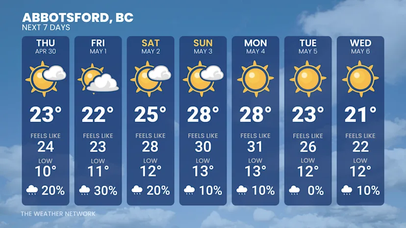 Early-season heat event set to impact British Columbia - The Weather ...