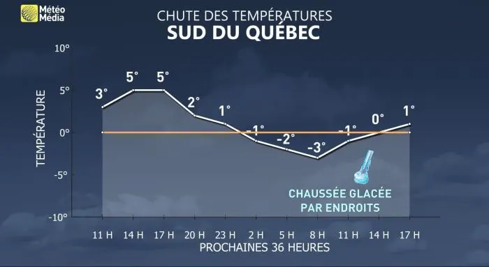 TEMPERATURES (2)