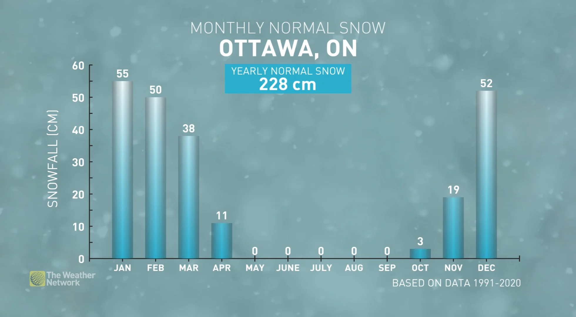 Spring Forecast - Ottawa normal snow