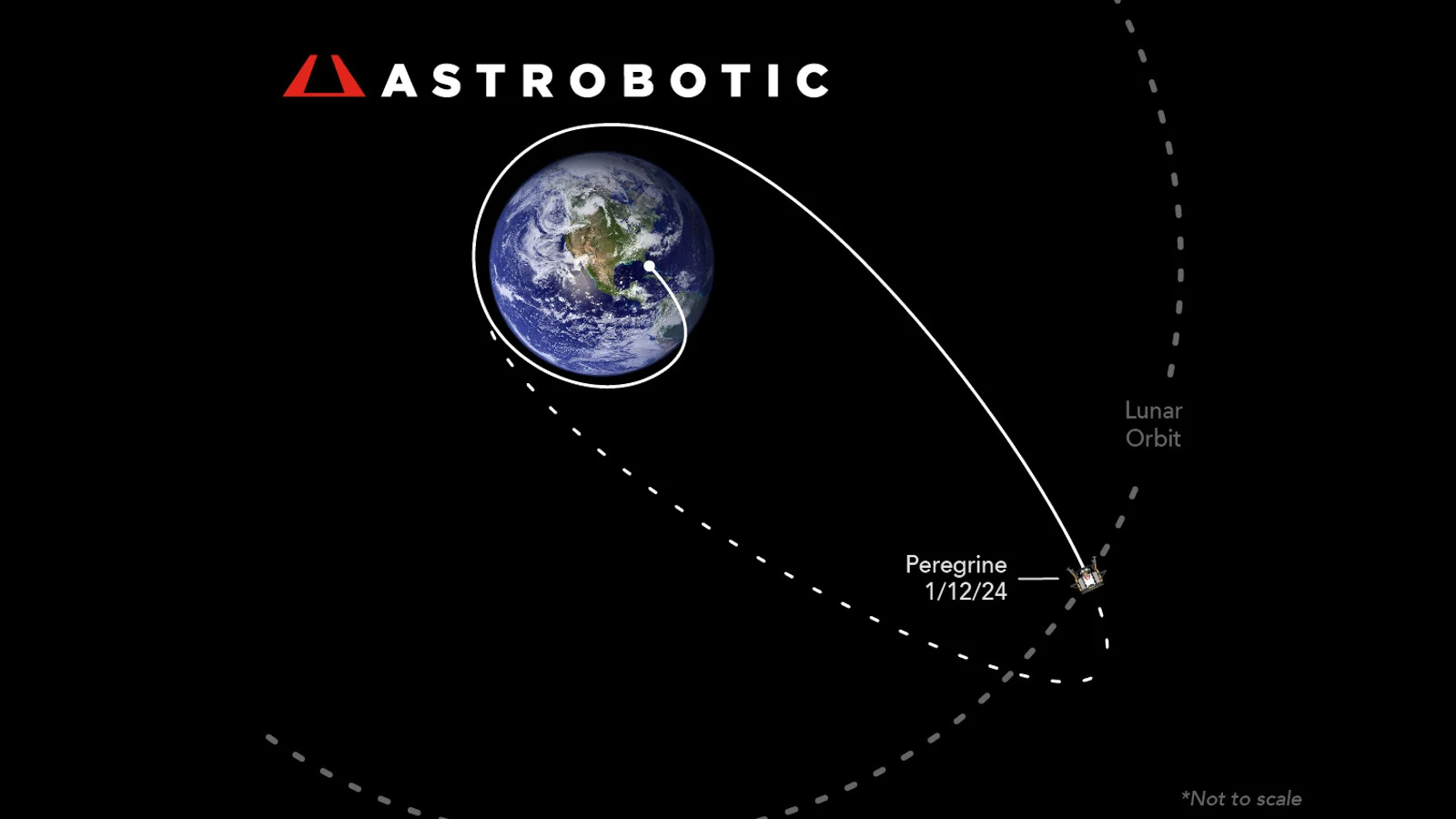 Astrobotic Peregrine Update Jan 12 lunar distance
