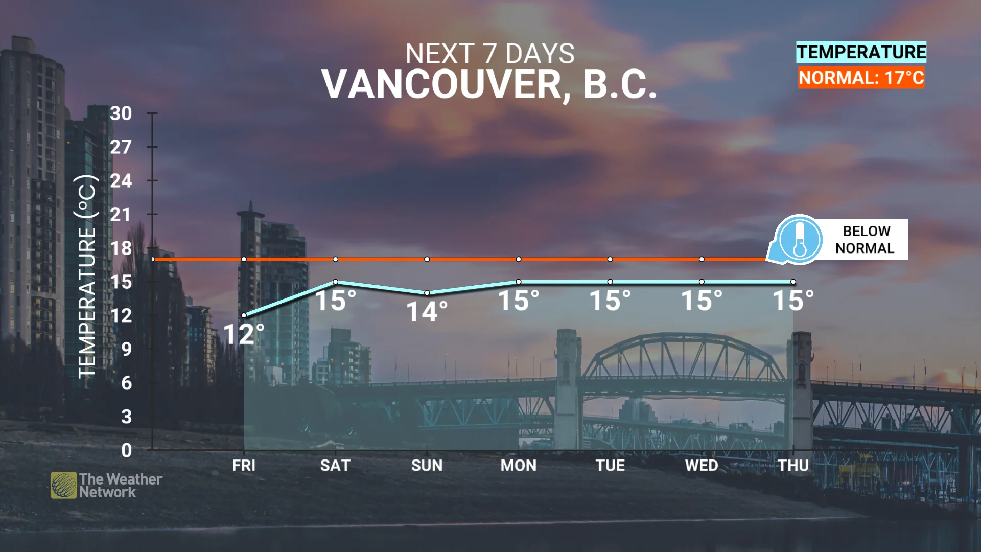 Baron - Vancouver temperature trend - May 15
