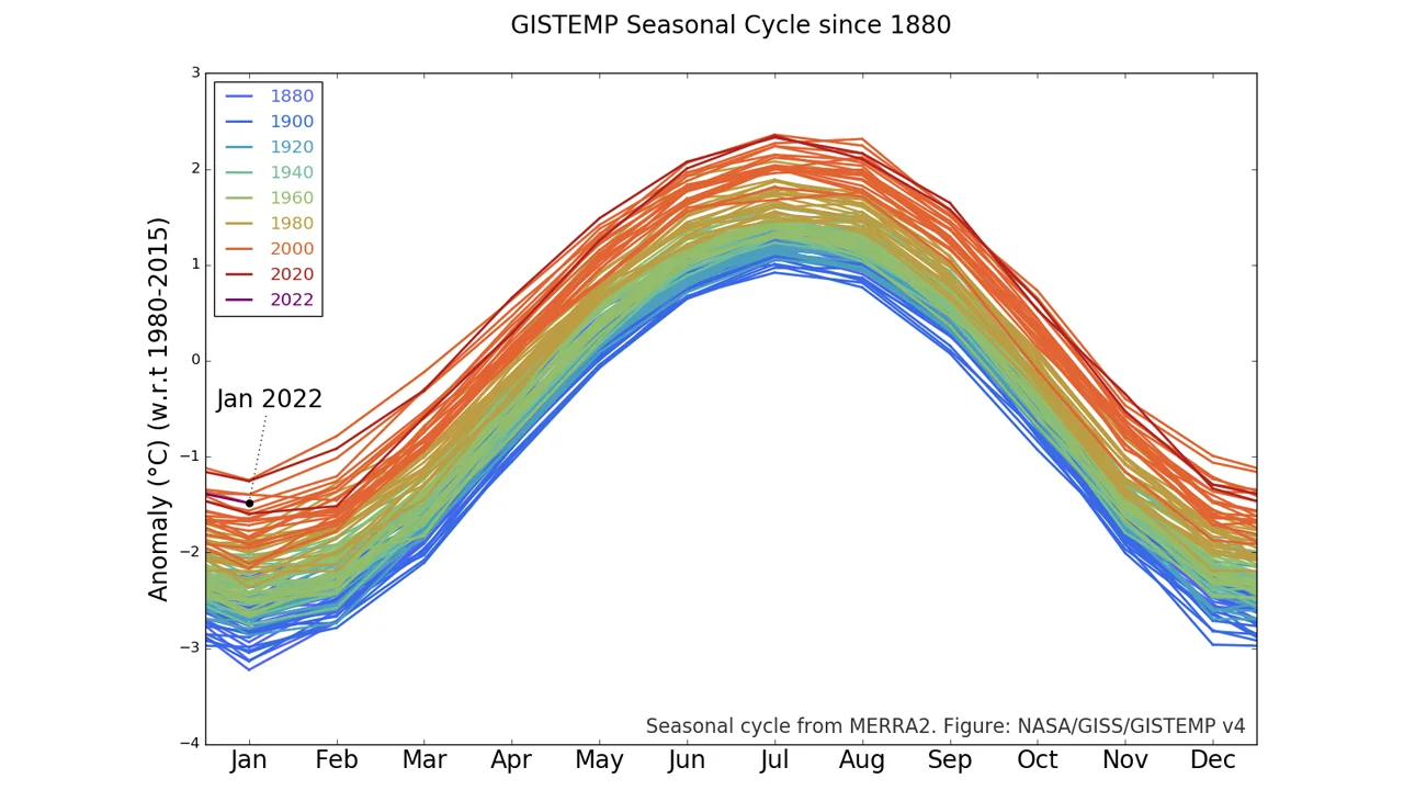 Jan-2022-Seasonal-Cycle-graph-NASA-GISS
