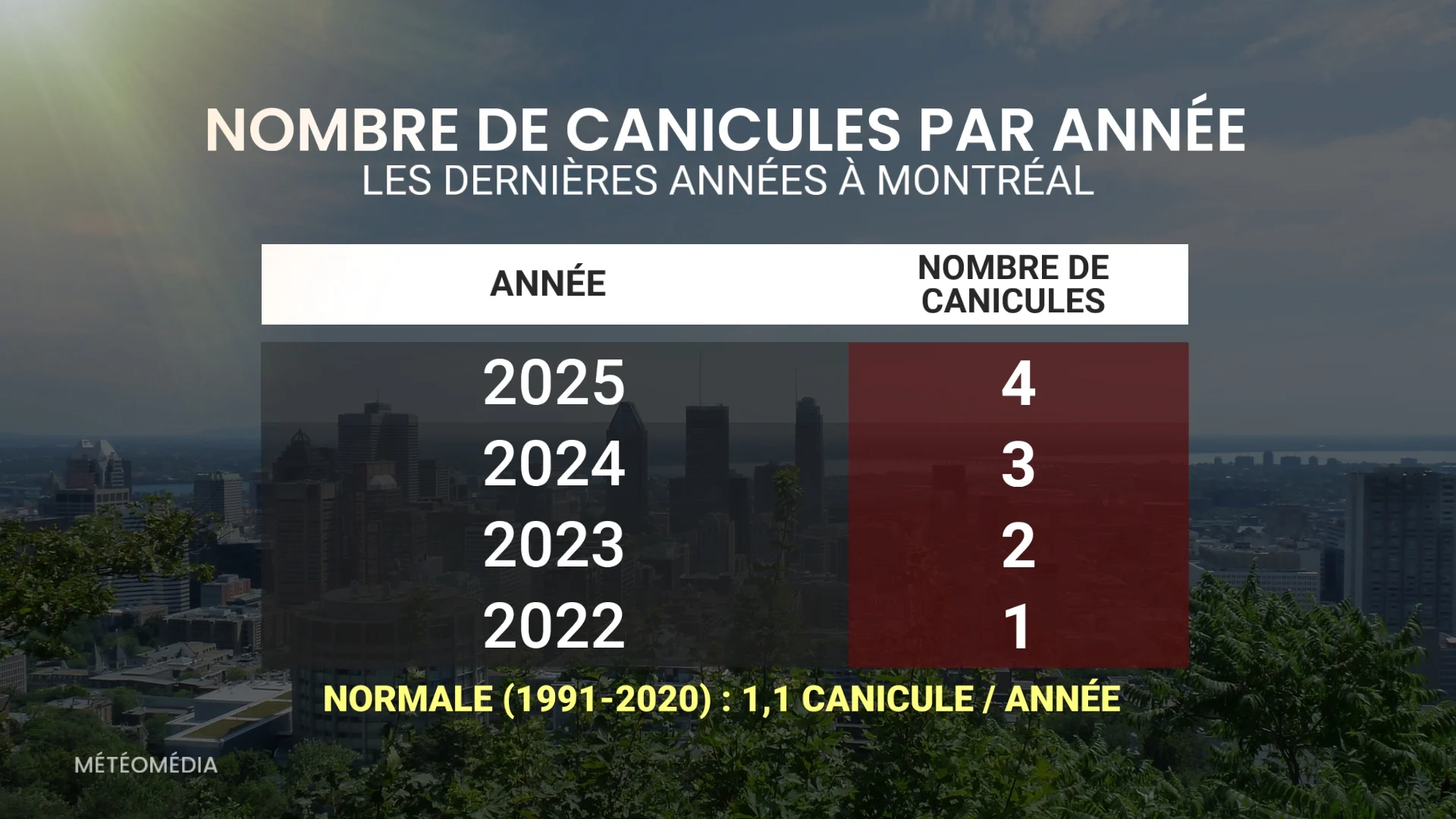 CANICULE 2