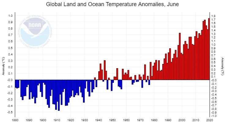global-land-ocean-anomalies-201906-NOAA