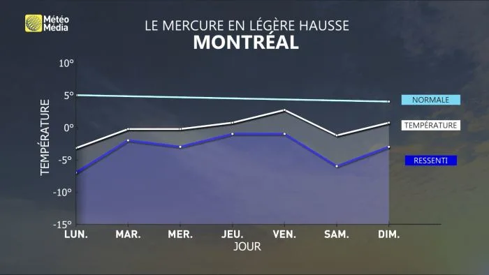 7jours mercure