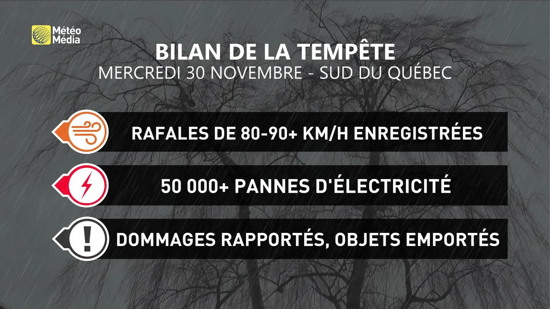 Bilan tempête 30 novembre
