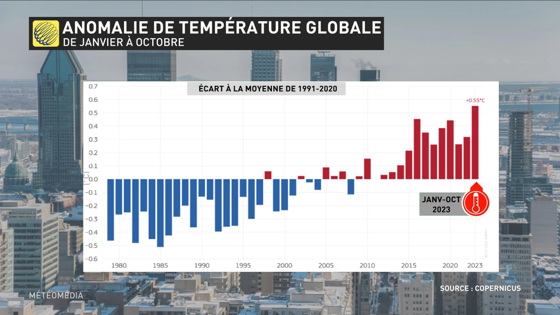 Si La Tendance Se Maintient La Terre Va Fracasser Un Record Préoccupant Météomédia 