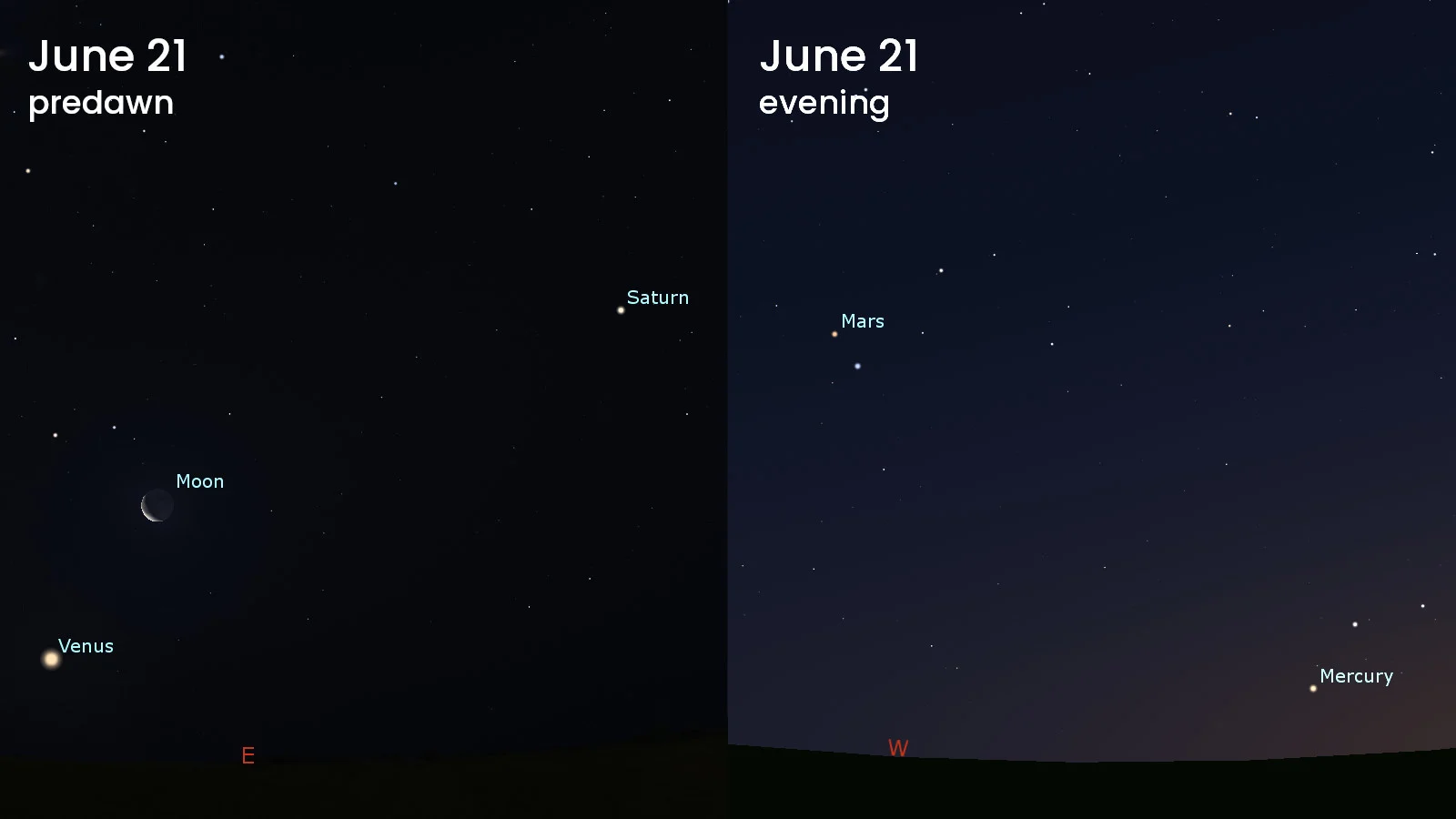 Summer Start Predawn Evening Planets - 2025
