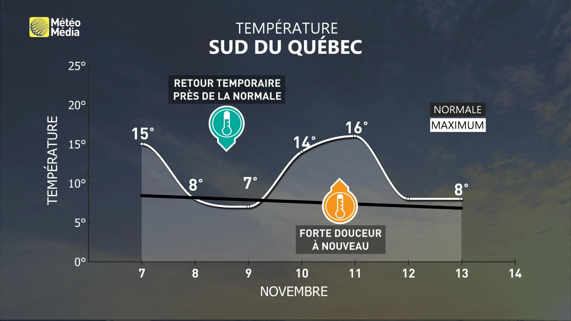 REDOUX 2