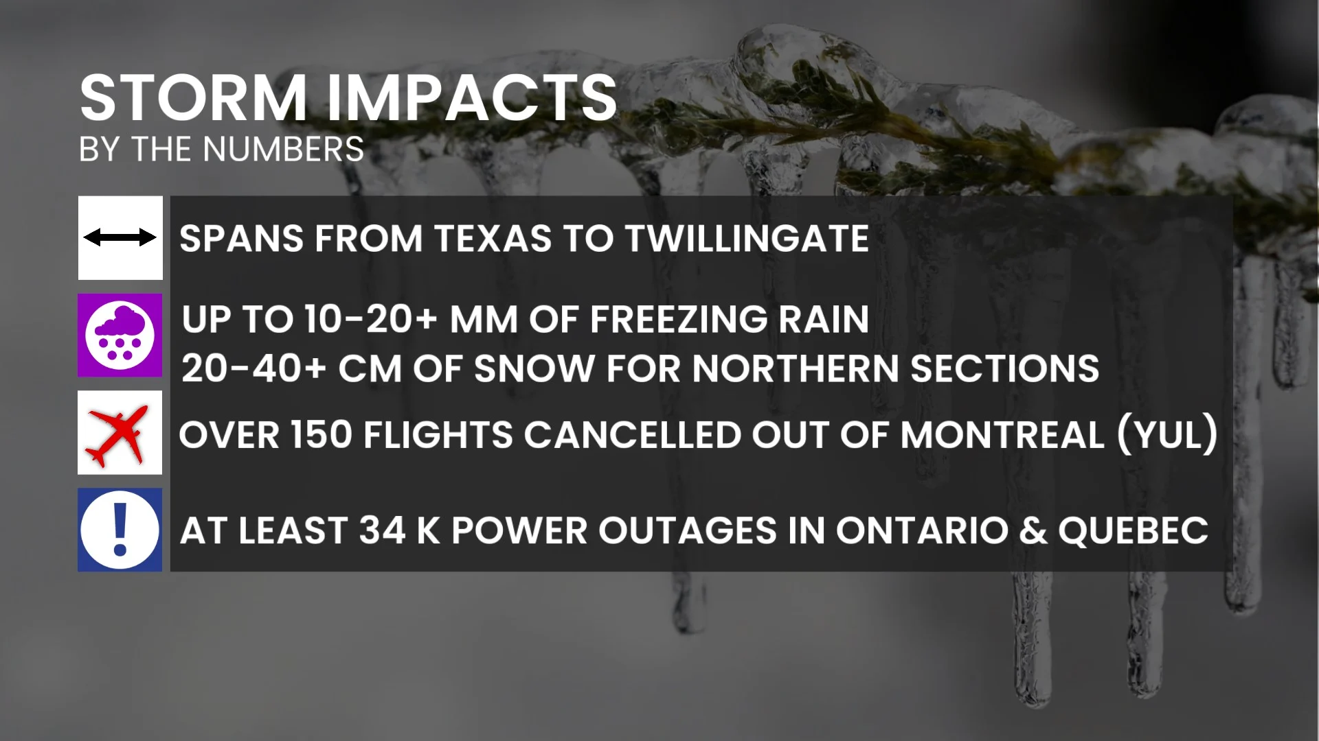 Baron - Storm Impacts - Mar 11