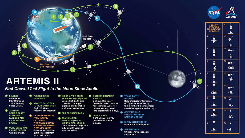 NASA - Artemis mission map