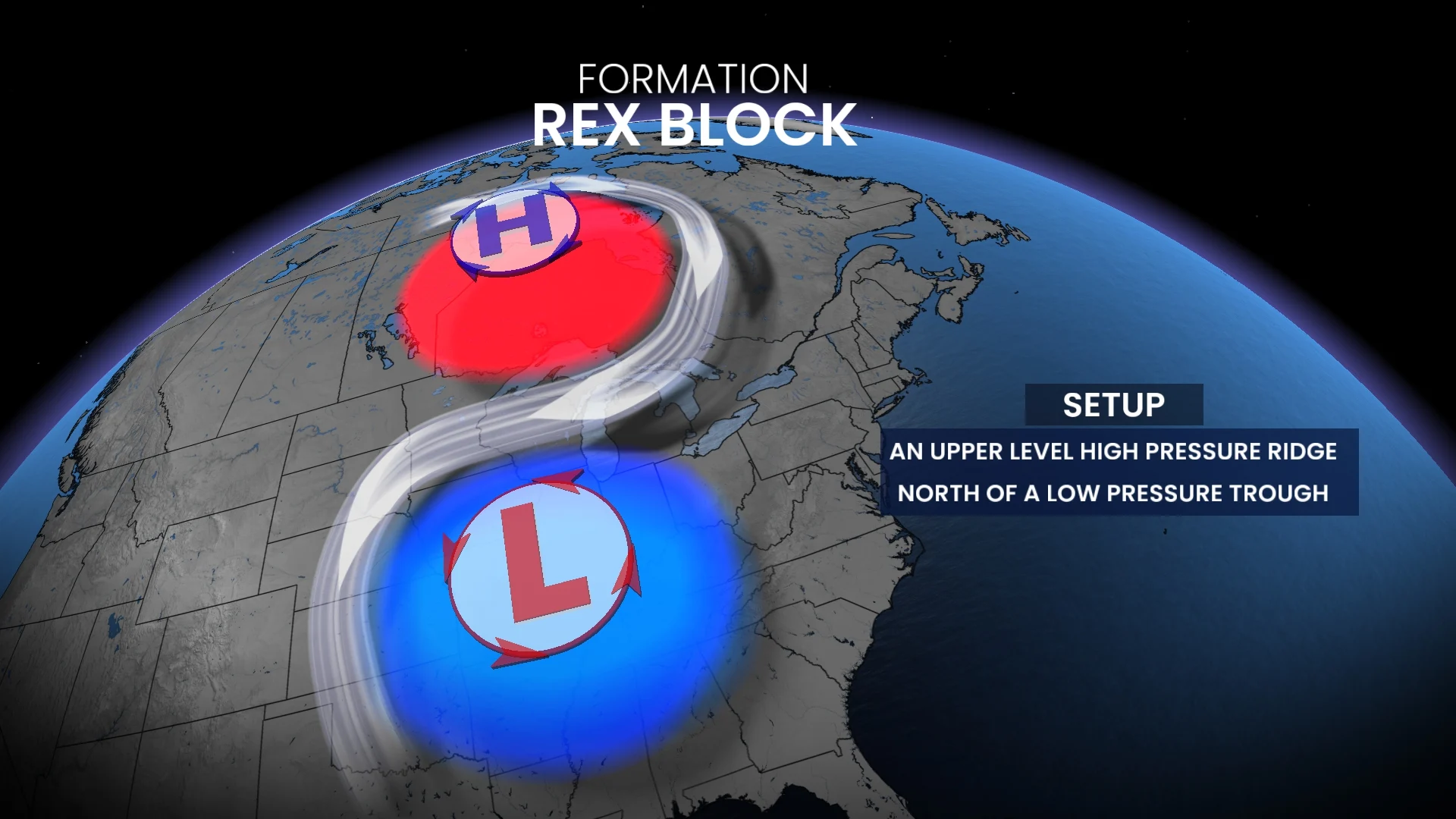 Baron - Rex block formation explainer