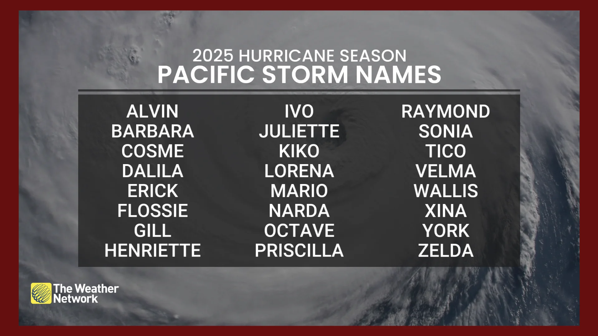 2025 Pacific Storm Names