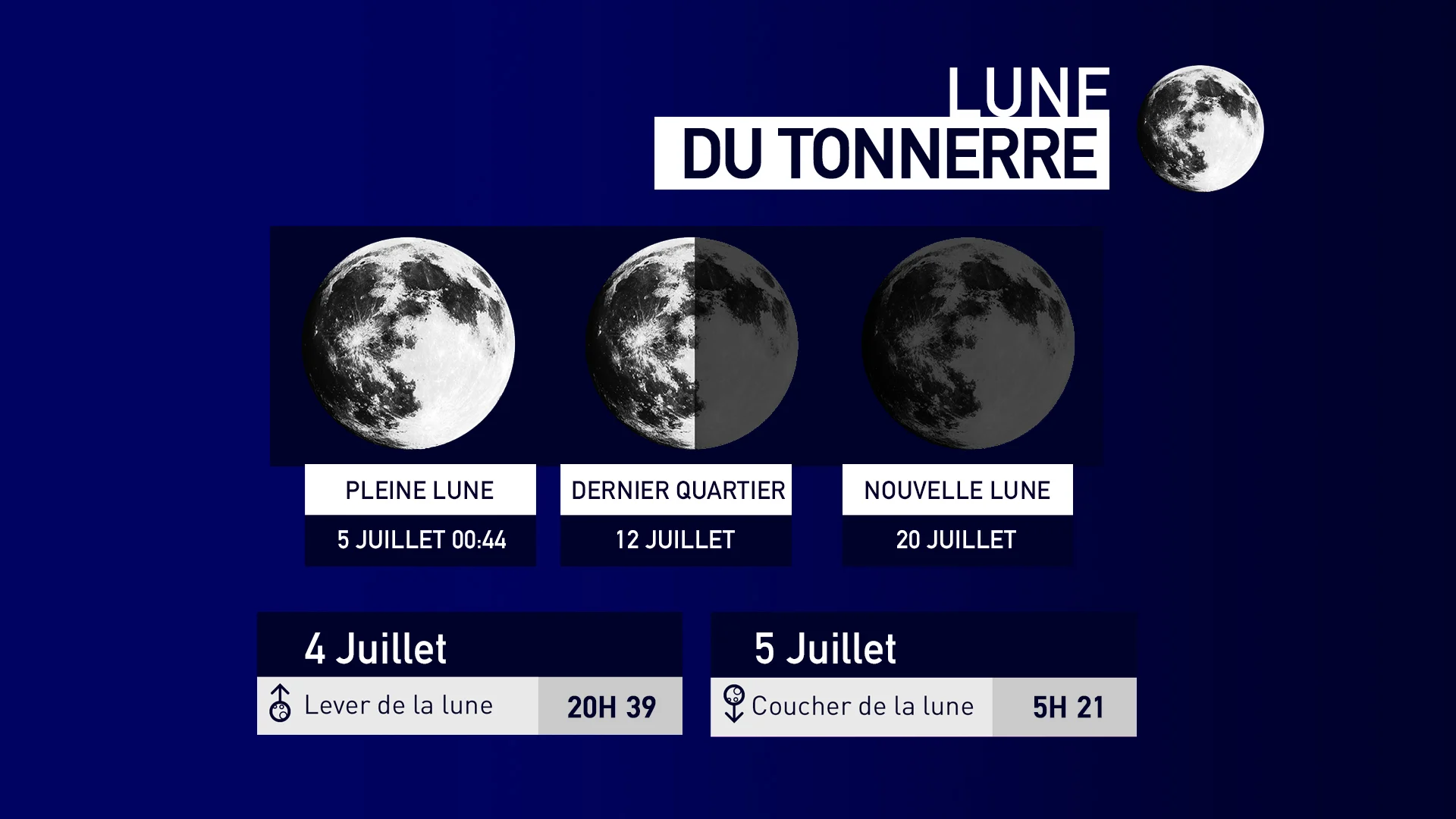 Lune du Tonnerre