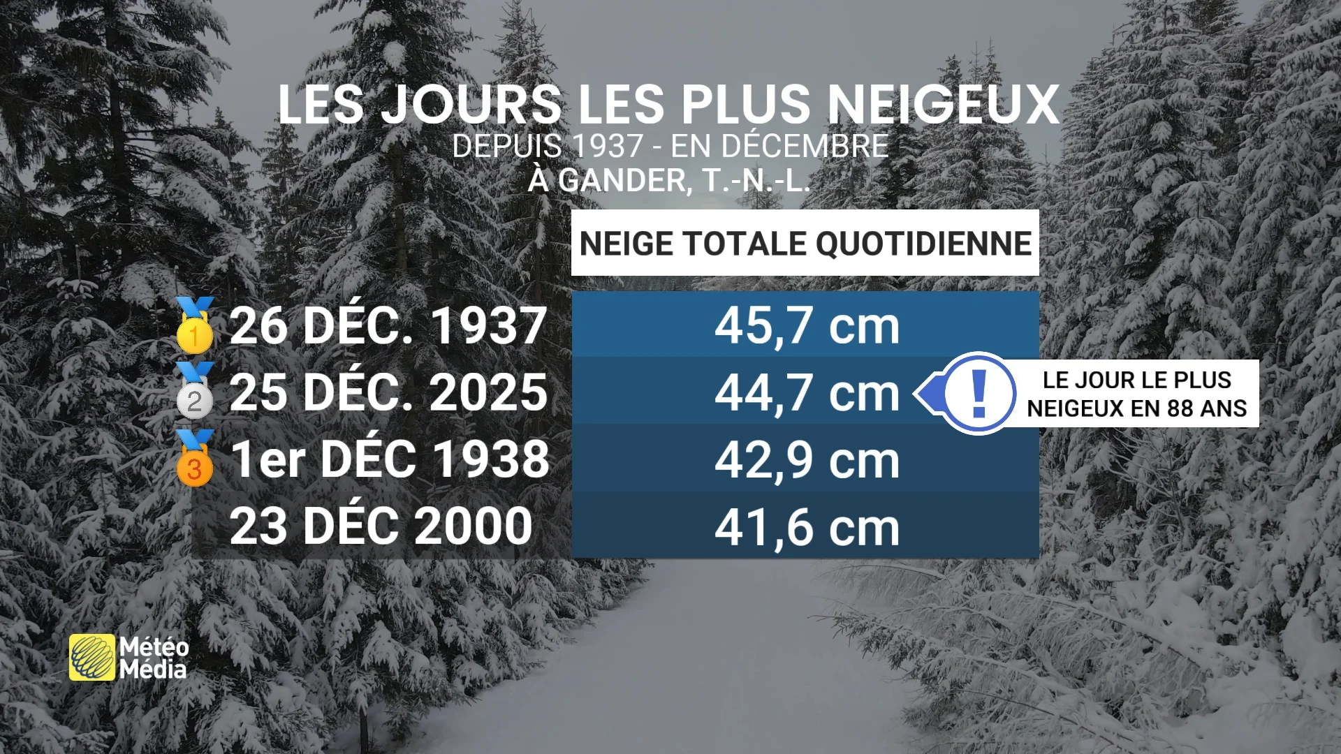 Une tempête après l'autre : cette région canadienne n'a pas de répit