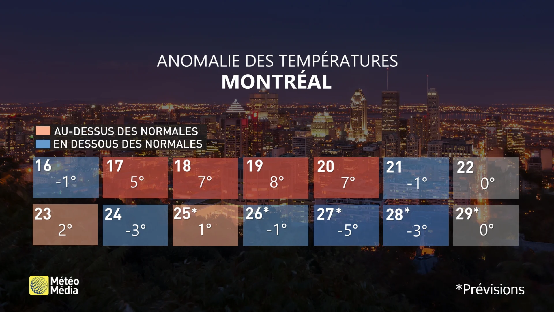 ANOMALIE